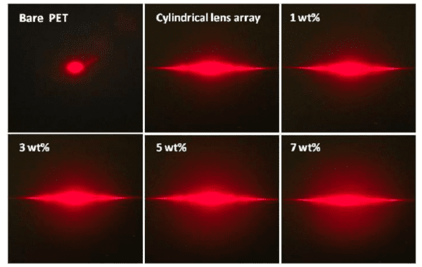 What’s the diffusion effect of light diffusion film? – Wanda Chemical ...
